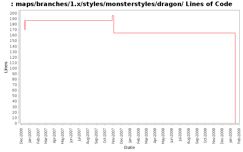 maps/branches/1.x/styles/monsterstyles/dragon/ Lines of Code