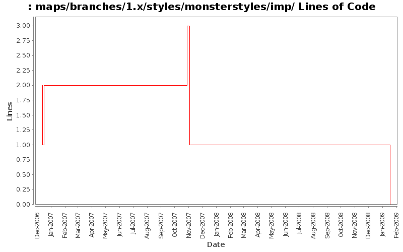 maps/branches/1.x/styles/monsterstyles/imp/ Lines of Code