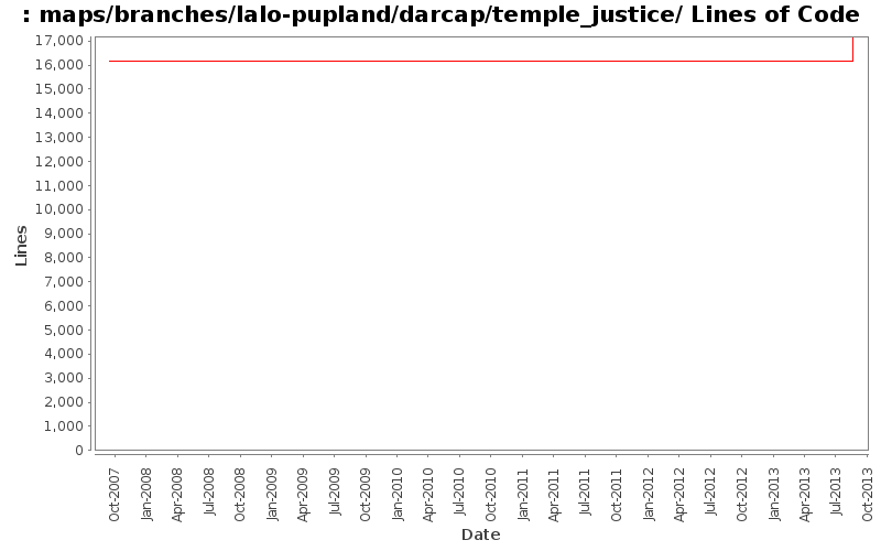 maps/branches/lalo-pupland/darcap/temple_justice/ Lines of Code