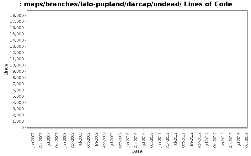 maps/branches/lalo-pupland/darcap/undead/ Lines of Code