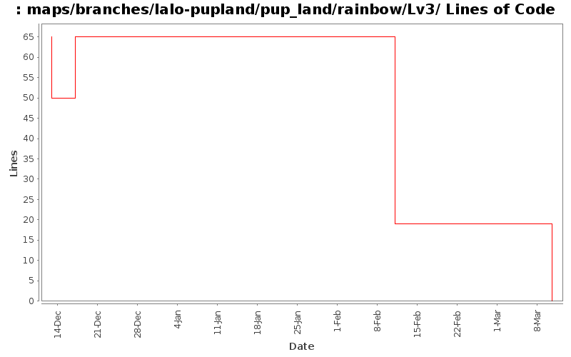 maps/branches/lalo-pupland/pup_land/rainbow/Lv3/ Lines of Code