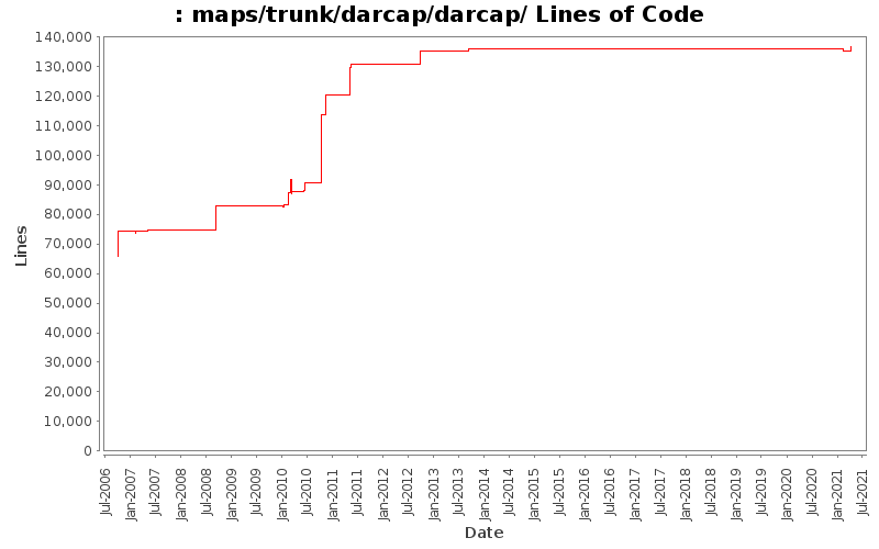 maps/trunk/darcap/darcap/ Lines of Code