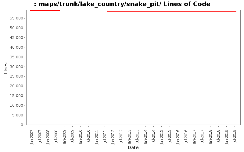 maps/trunk/lake_country/snake_pit/ Lines of Code