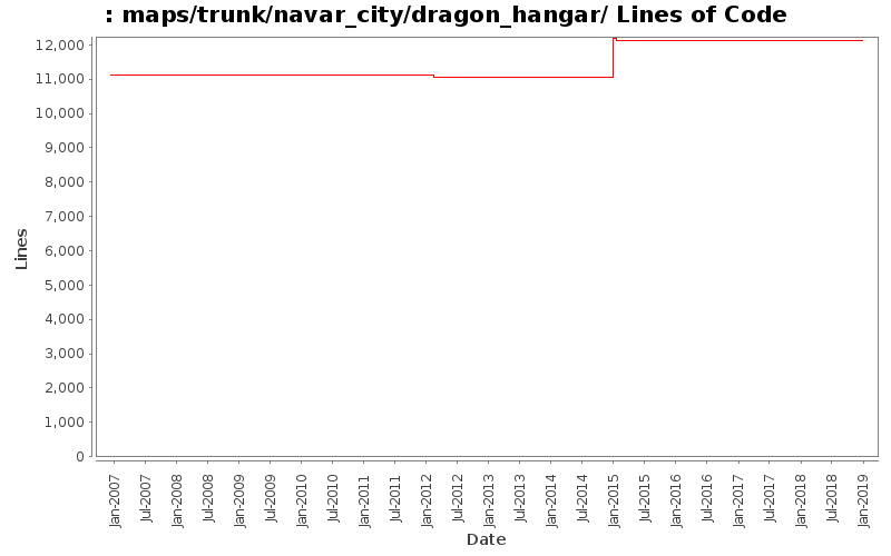 maps/trunk/navar_city/dragon_hangar/ Lines of Code