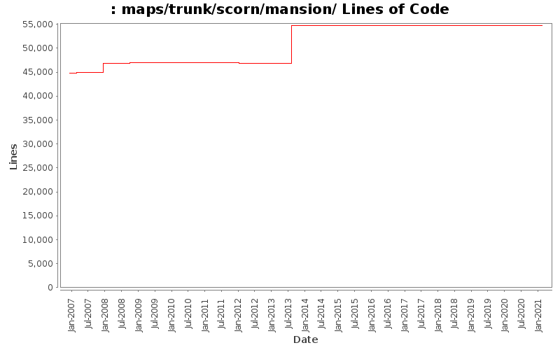 maps/trunk/scorn/mansion/ Lines of Code