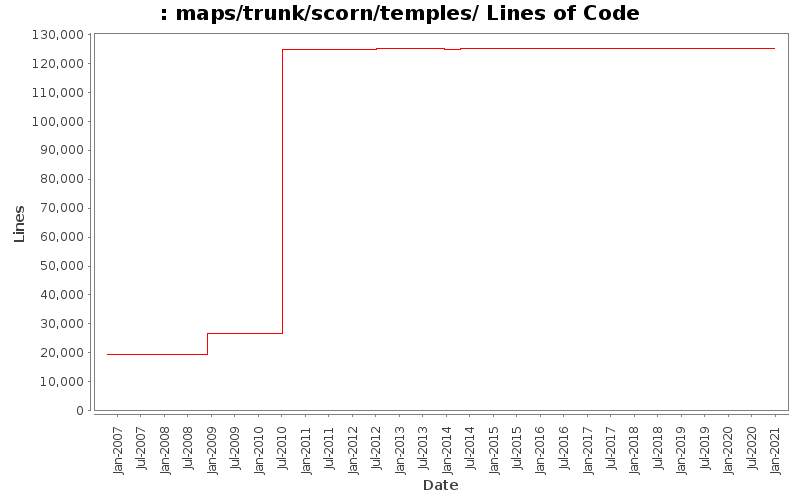 maps/trunk/scorn/temples/ Lines of Code