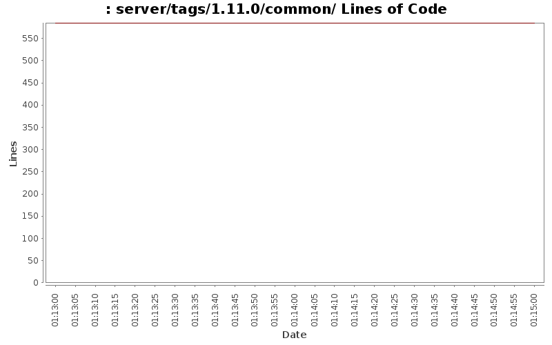 server/tags/1.11.0/common/ Lines of Code