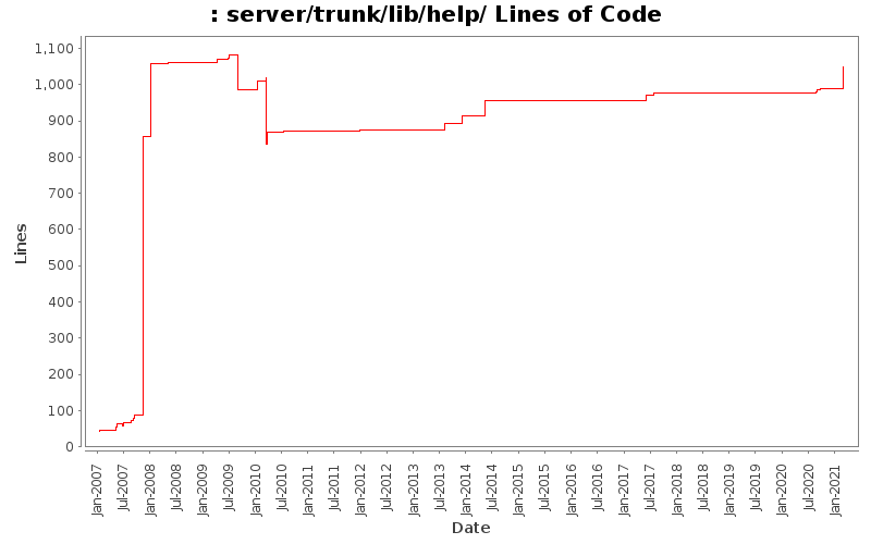 server/trunk/lib/help/ Lines of Code