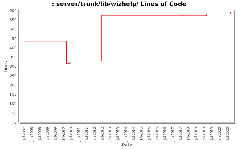 server/trunk/lib/wizhelp/ Lines of Code