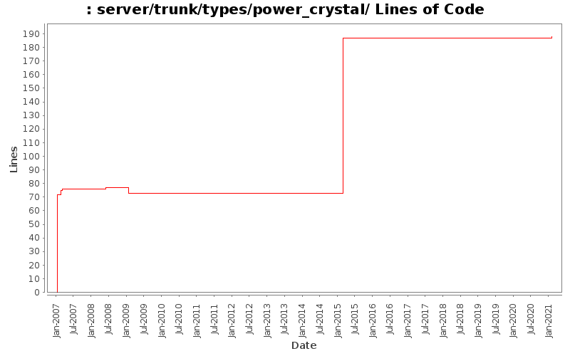 server/trunk/types/power_crystal/ Lines of Code
