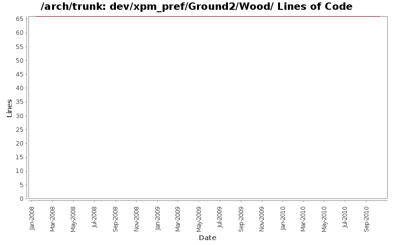 dev/xpm_pref/Ground2/Wood/ Lines of Code