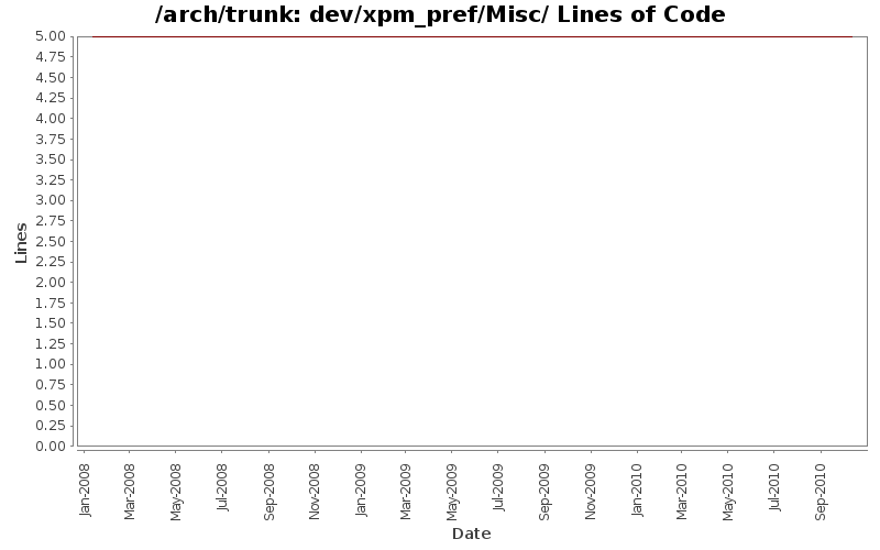 dev/xpm_pref/Misc/ Lines of Code