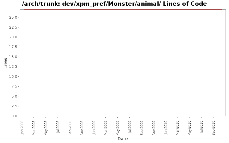 dev/xpm_pref/Monster/animal/ Lines of Code