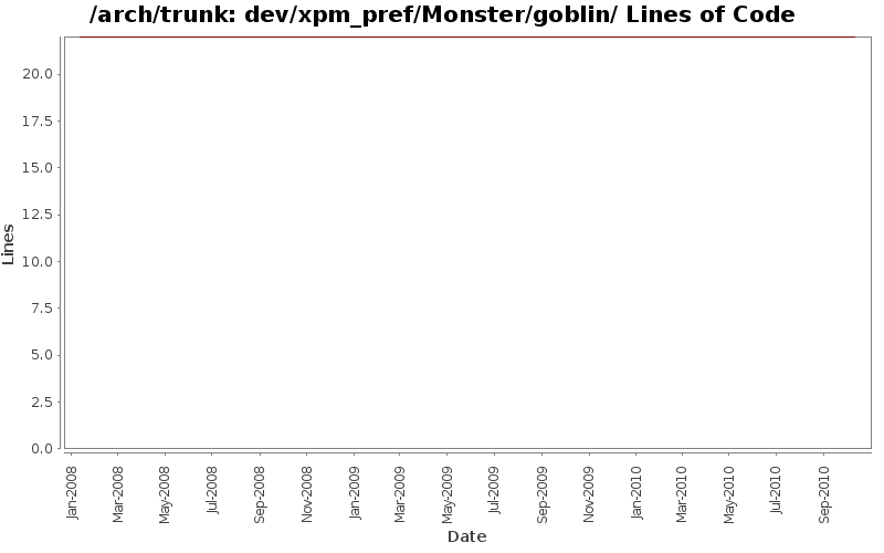 dev/xpm_pref/Monster/goblin/ Lines of Code