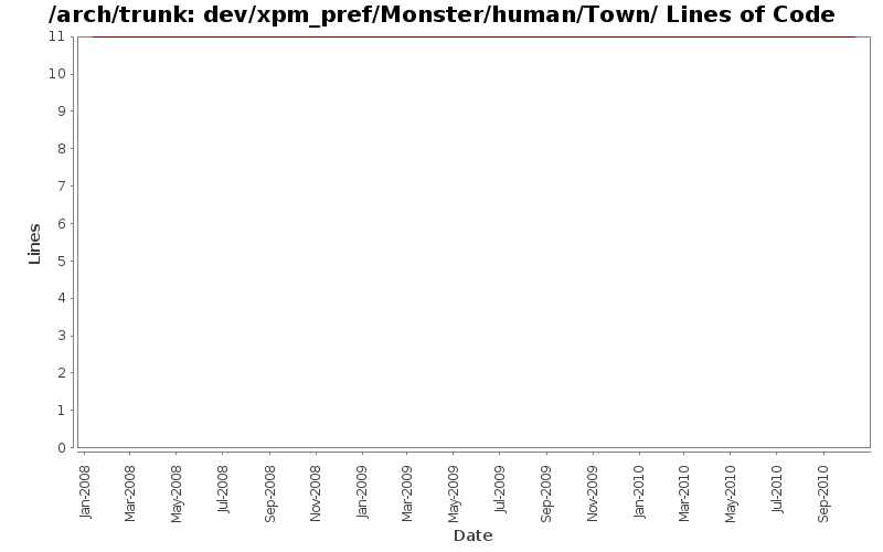 dev/xpm_pref/Monster/human/Town/ Lines of Code