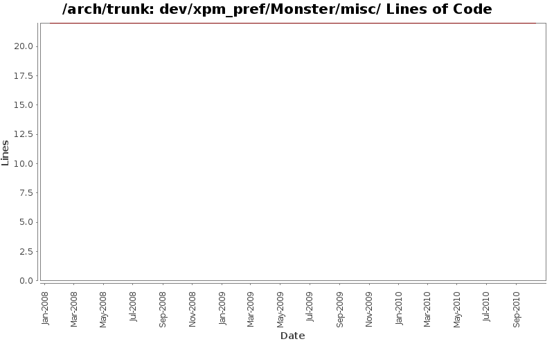 dev/xpm_pref/Monster/misc/ Lines of Code
