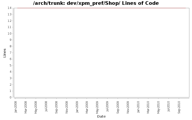 dev/xpm_pref/Shop/ Lines of Code
