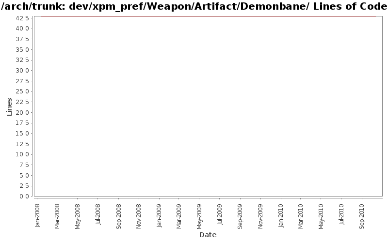 dev/xpm_pref/Weapon/Artifact/Demonbane/ Lines of Code
