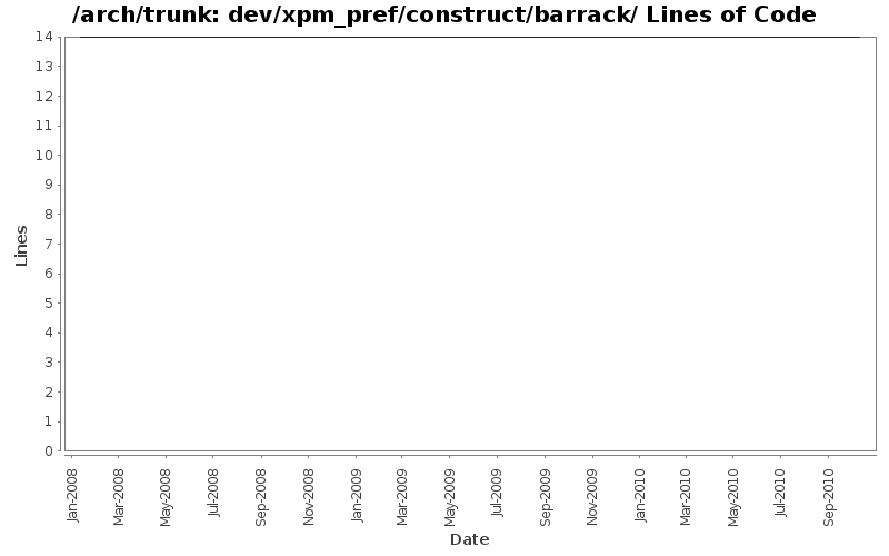 dev/xpm_pref/construct/barrack/ Lines of Code