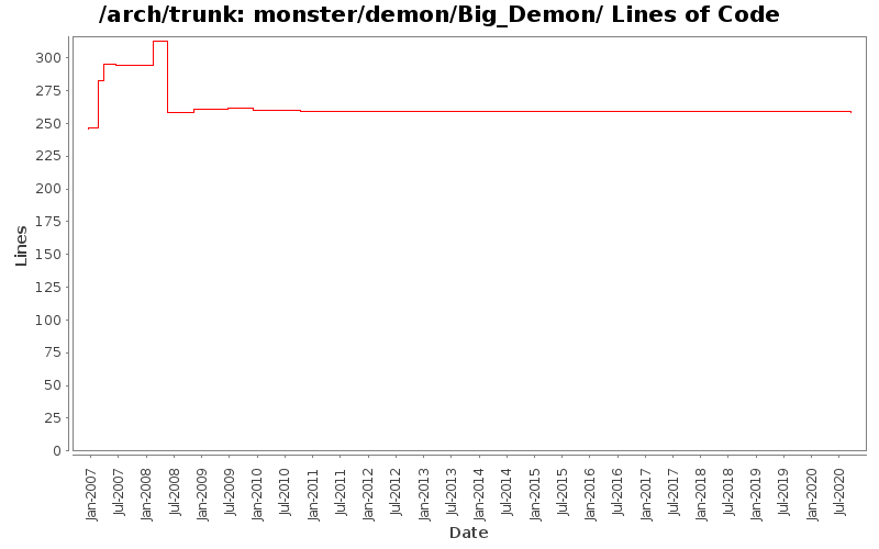 monster/demon/Big_Demon/ Lines of Code