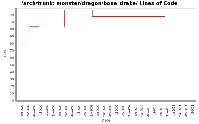 monster/dragon/bone_drake/ Lines of Code