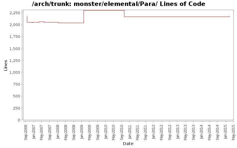 monster/elemental/Para/ Lines of Code