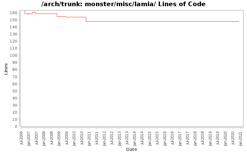 monster/misc/lamia/ Lines of Code