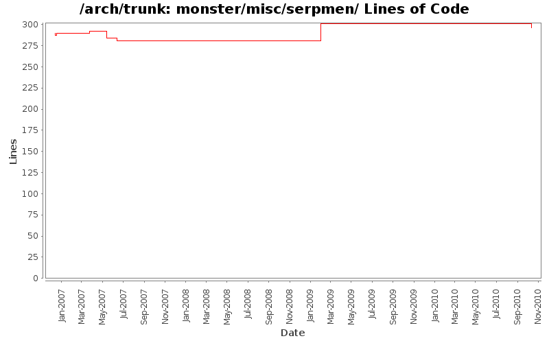 monster/misc/serpmen/ Lines of Code