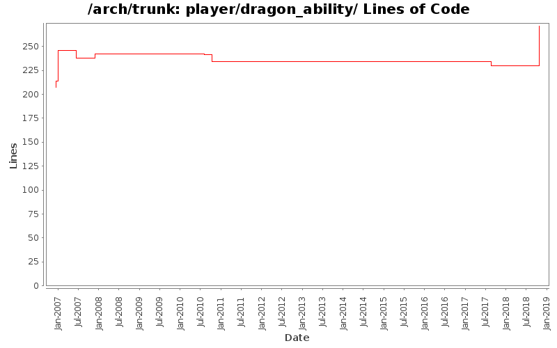 player/dragon_ability/ Lines of Code
