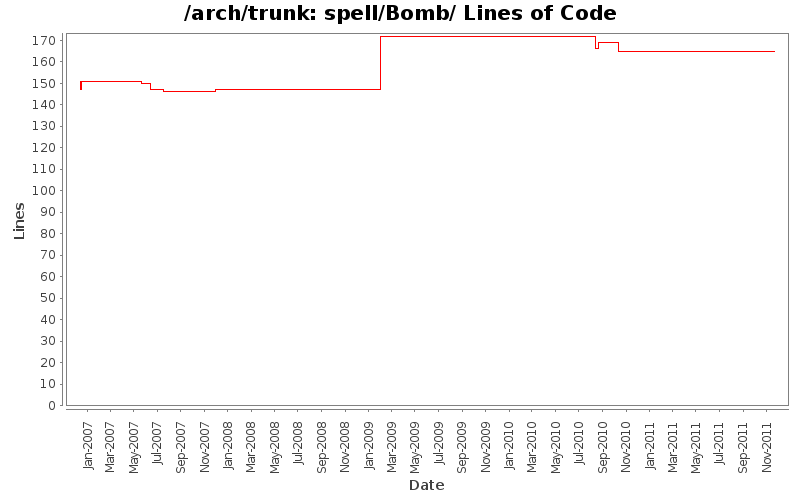 spell/Bomb/ Lines of Code