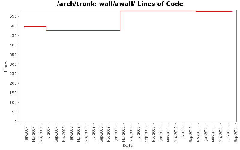 wall/awall/ Lines of Code