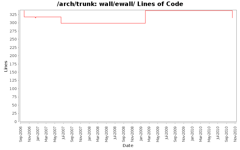 wall/ewall/ Lines of Code