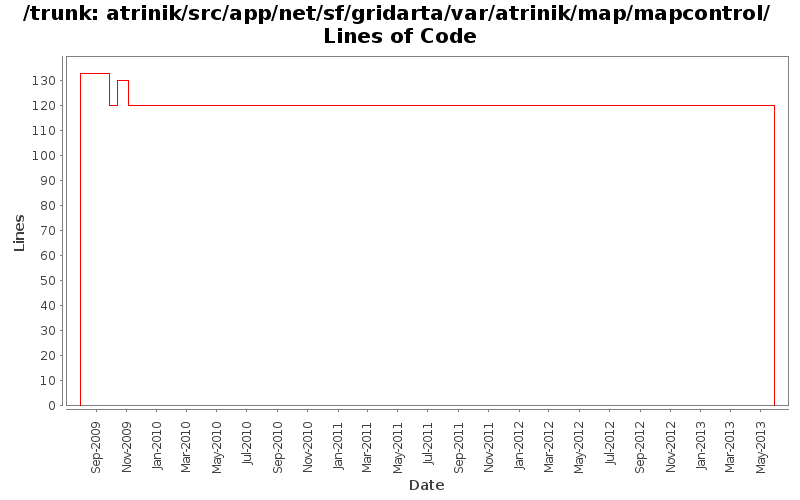 atrinik/src/app/net/sf/gridarta/var/atrinik/map/mapcontrol/ Lines of Code