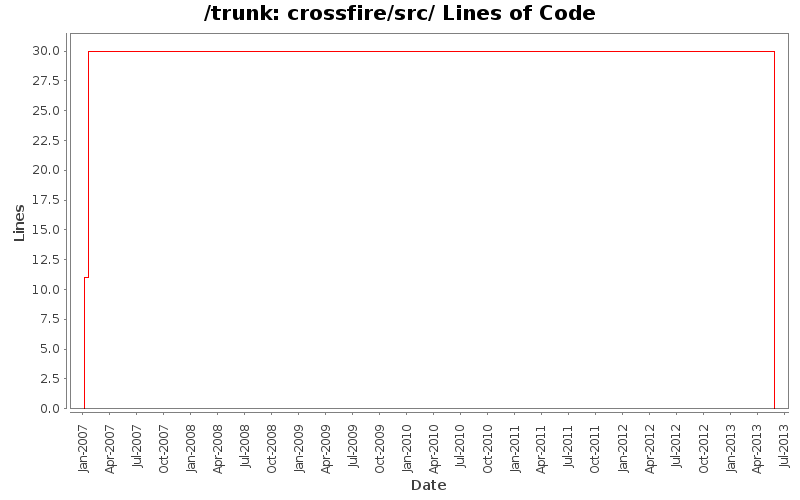 crossfire/src/ Lines of Code