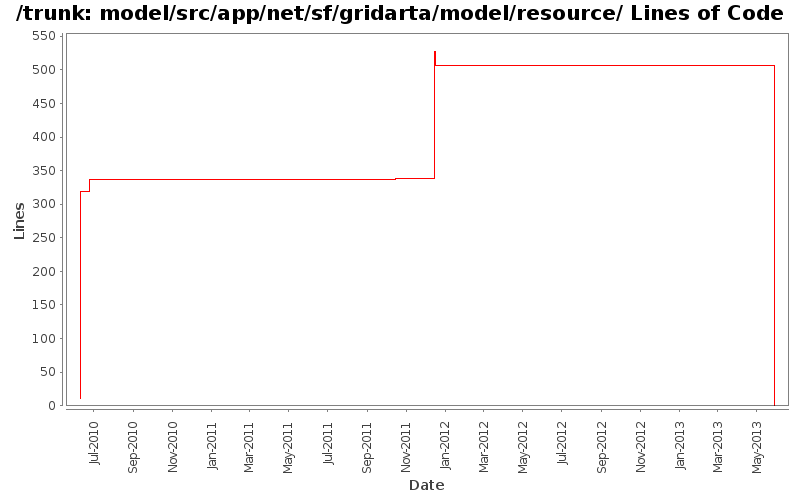 model/src/app/net/sf/gridarta/model/resource/ Lines of Code
