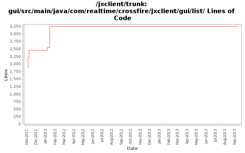 gui/src/main/java/com/realtime/crossfire/jxclient/gui/list/ Lines of Code