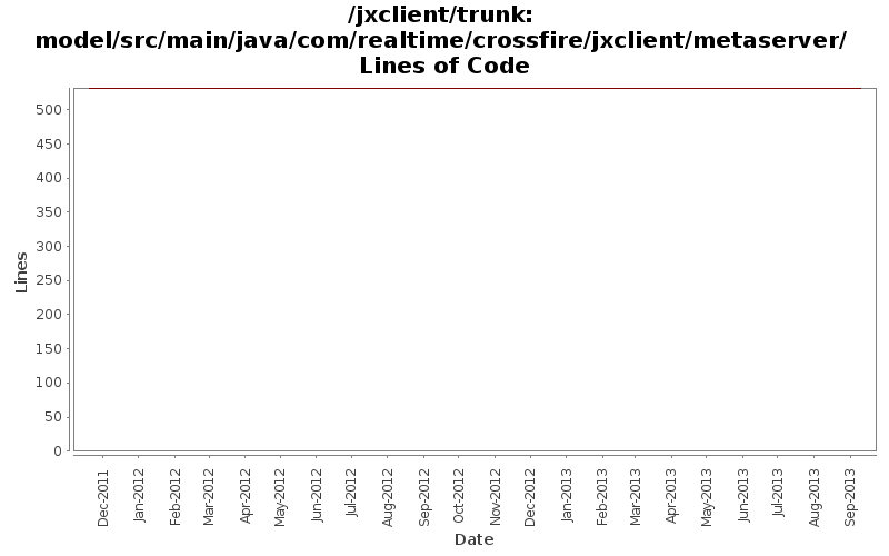model/src/main/java/com/realtime/crossfire/jxclient/metaserver/ Lines of Code