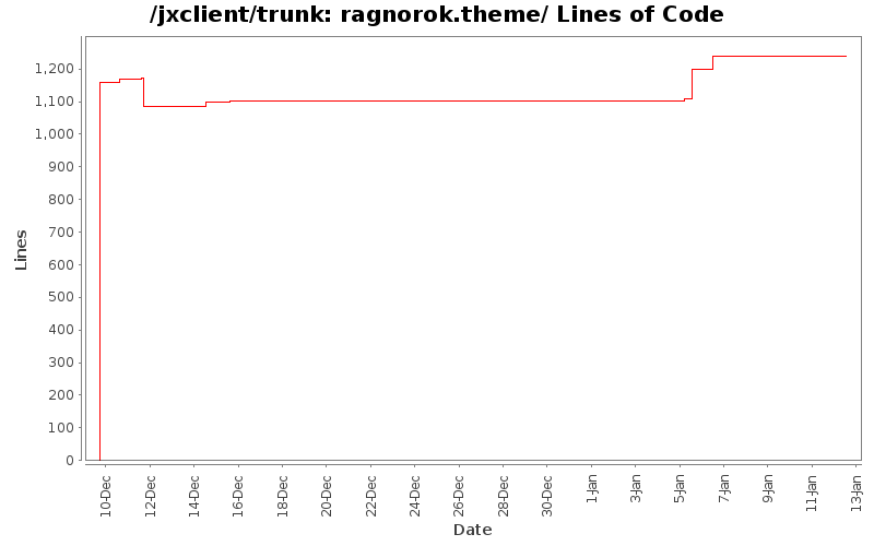 ragnorok.theme/ Lines of Code