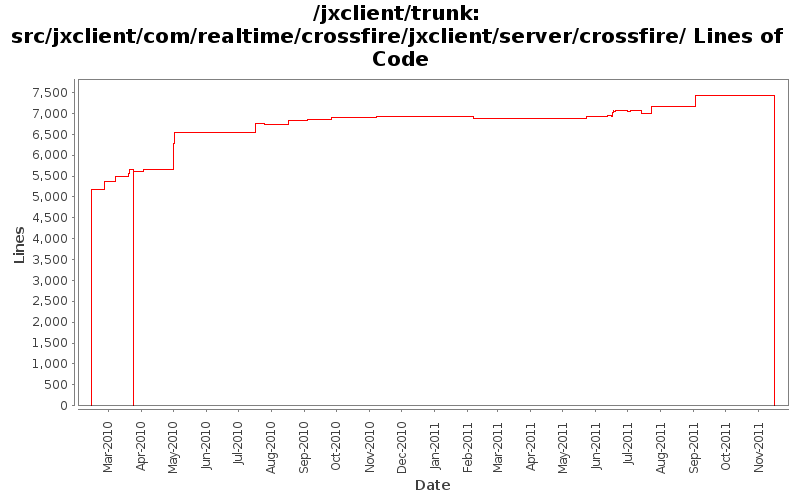 src/jxclient/com/realtime/crossfire/jxclient/server/crossfire/ Lines of Code