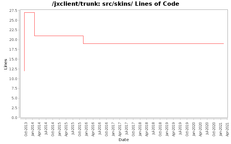 src/skins/ Lines of Code