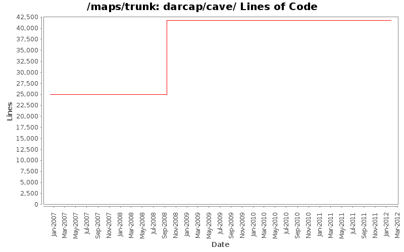 darcap/cave/ Lines of Code