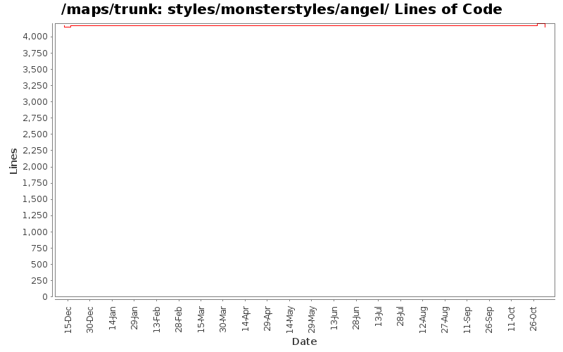 styles/monsterstyles/angel/ Lines of Code