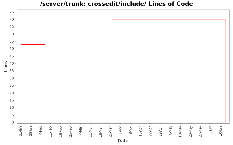 crossedit/include/ Lines of Code