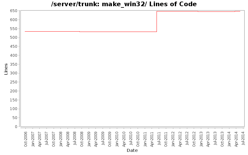 make_win32/ Lines of Code