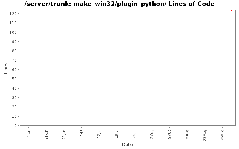 make_win32/plugin_python/ Lines of Code