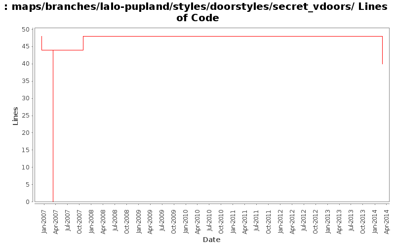 maps/branches/lalo-pupland/styles/doorstyles/secret_vdoors/ Lines of Code
