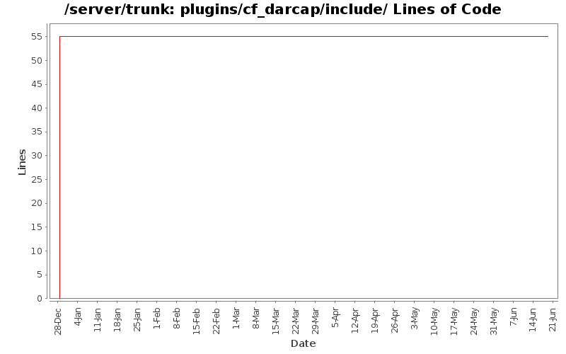 plugins/cf_darcap/include/ Lines of Code