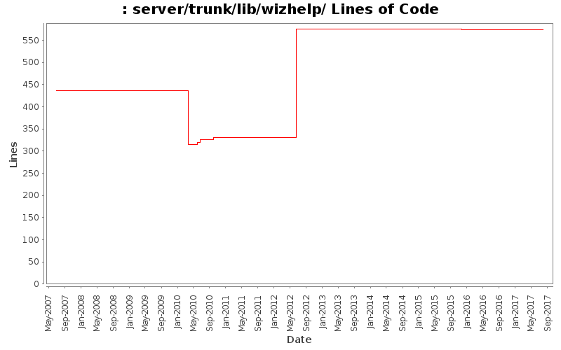 server/trunk/lib/wizhelp/ Lines of Code