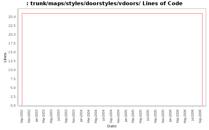 trunk/maps/styles/doorstyles/vdoors/ Lines of Code