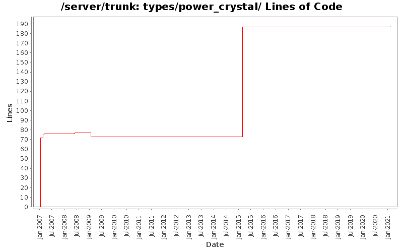 types/power_crystal/ Lines of Code